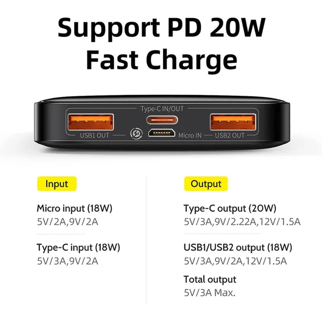 پاوربانک باسئوس مدل PPBD10K-20W ظرفیت 10000 میلی آمپر ساعت 102399229